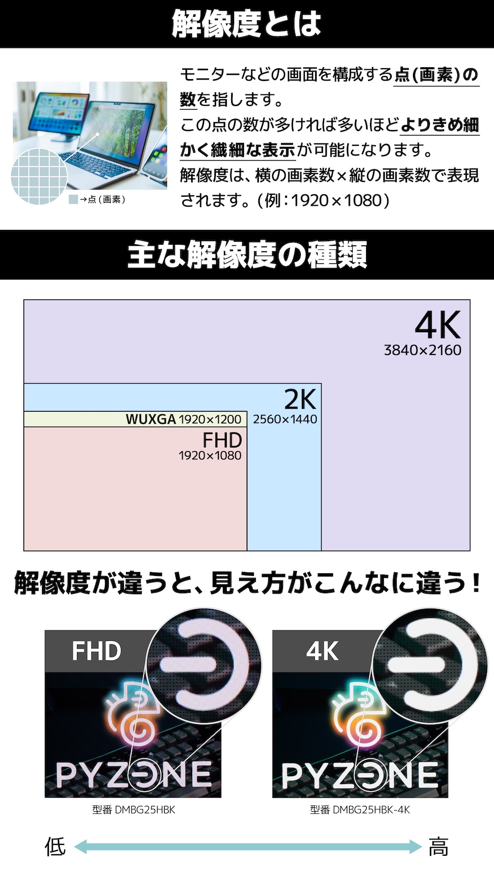 4K解像度で細部までくっきり